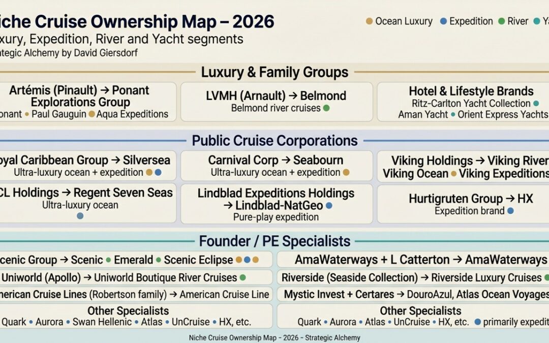 Strategic Alchemy: Who Really Owns Niche Cruising?