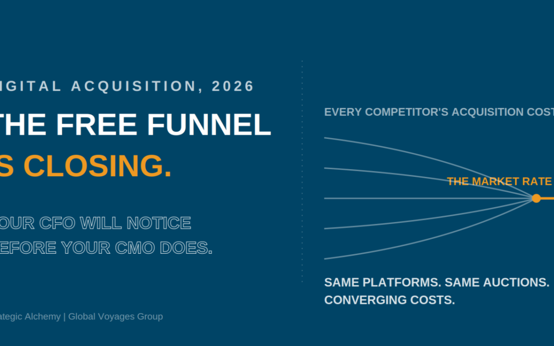 The Free Funnel Is Closing. Your CFO Will Notice Before Your CMO Does.