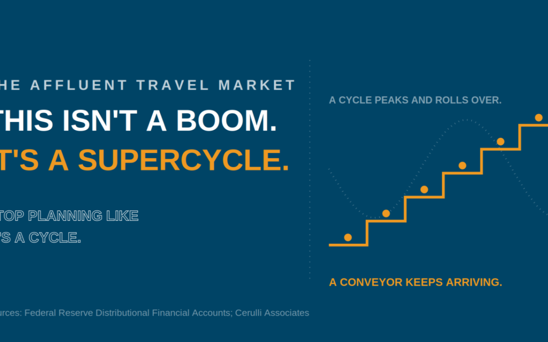 This Isn’t a Boom. It’s a Supercycle. Stop Planning Like It’s a Cycle.